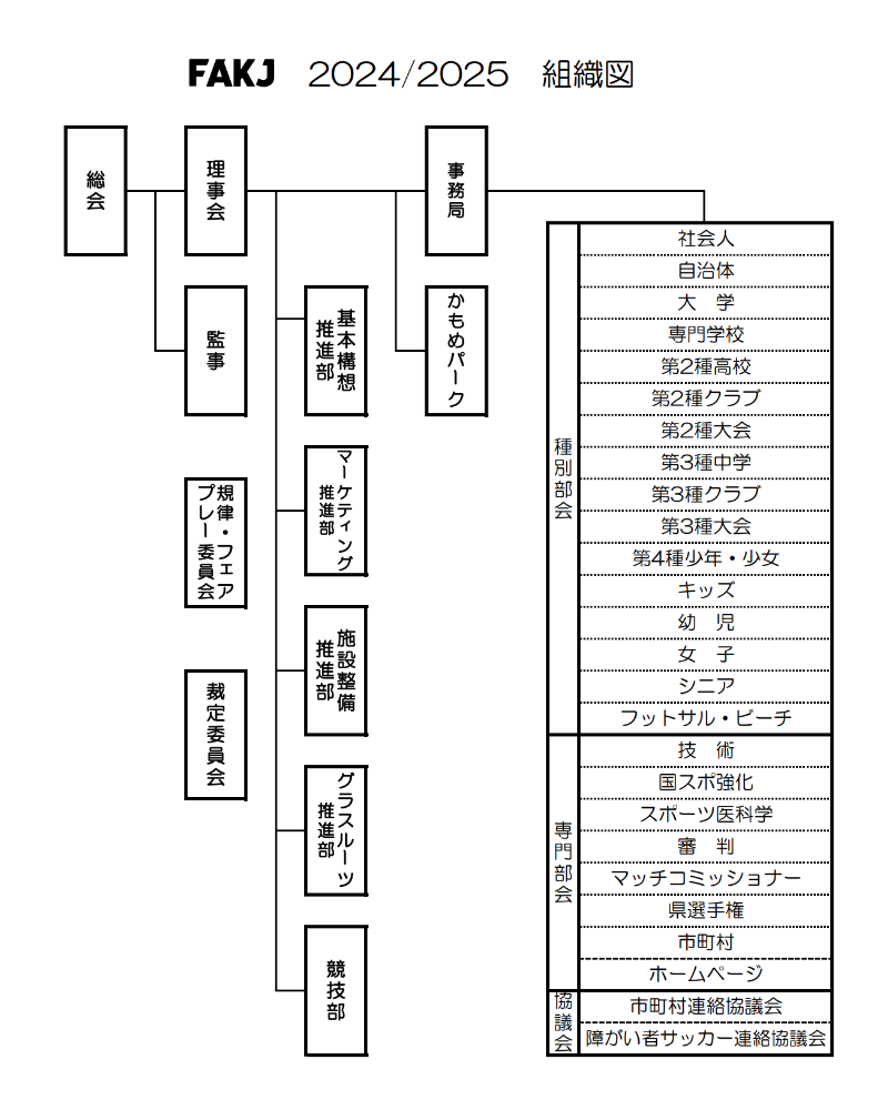 FAKJ 2024/2025 組織図